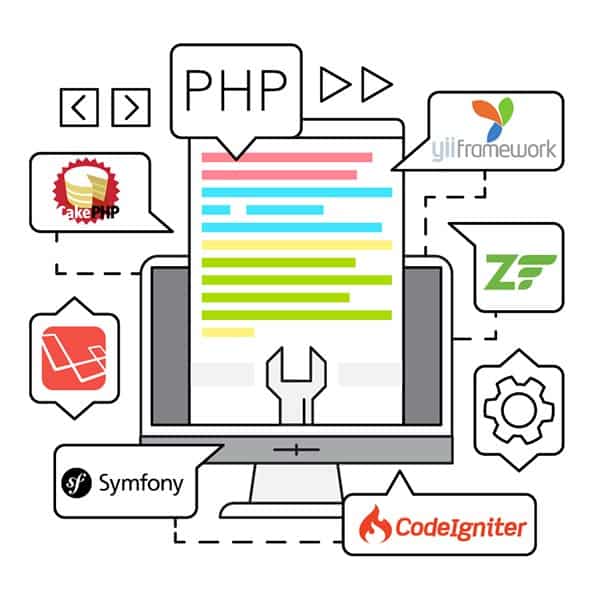 PHP Development