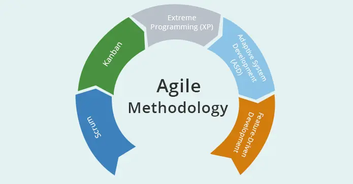 Different Agile Methodologies