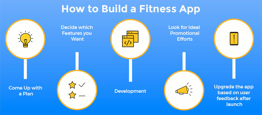 Build a fitness app