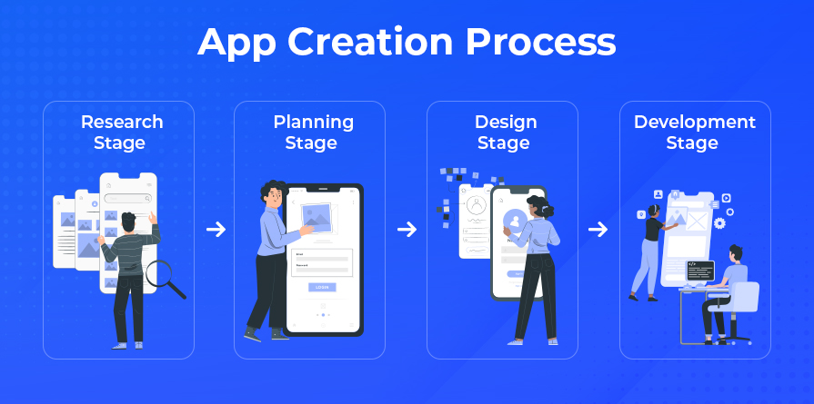 app development timeline