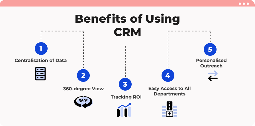 benefits of Healthcare CRM Software