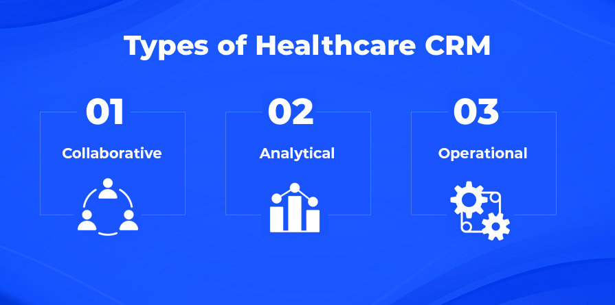 CRM Types