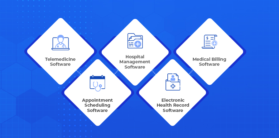 Types of Medical Software