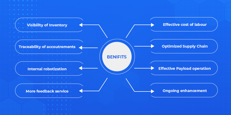 Benefits of a Management System