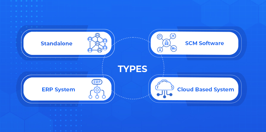 Different types of Warehouse management systems