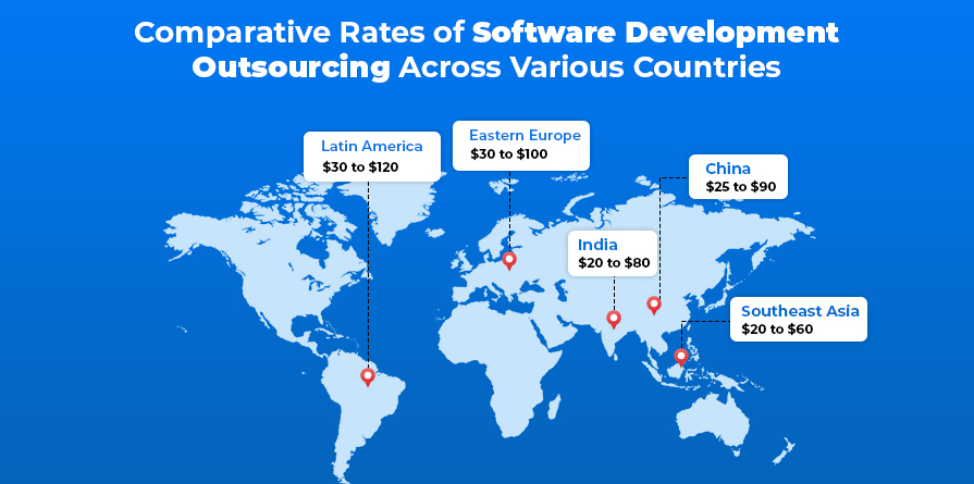 Rates by Region