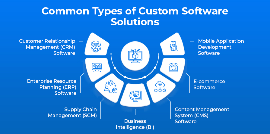 Common Types Of Custom Software Solutions