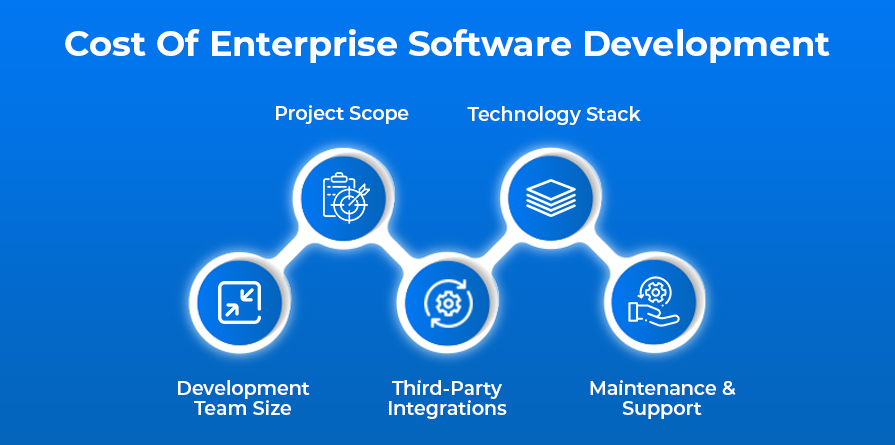 Cost Of Enterprise Software Development