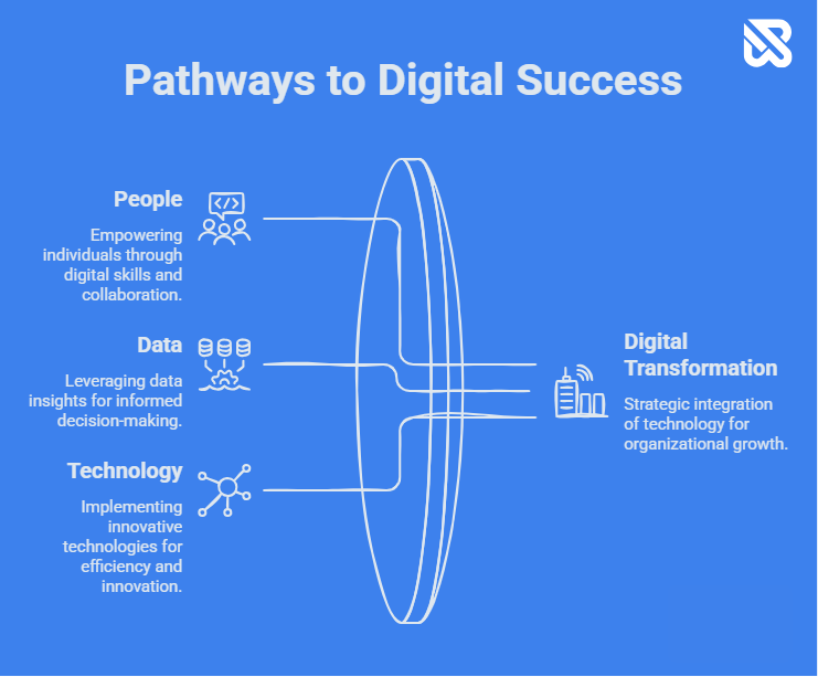 Pathways to Digital Success