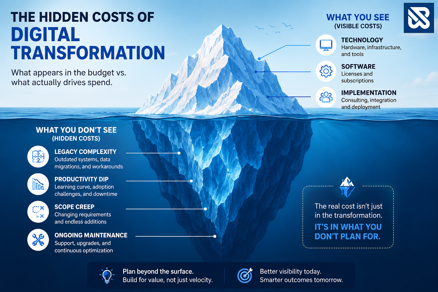 the hidden cost of digital transformation